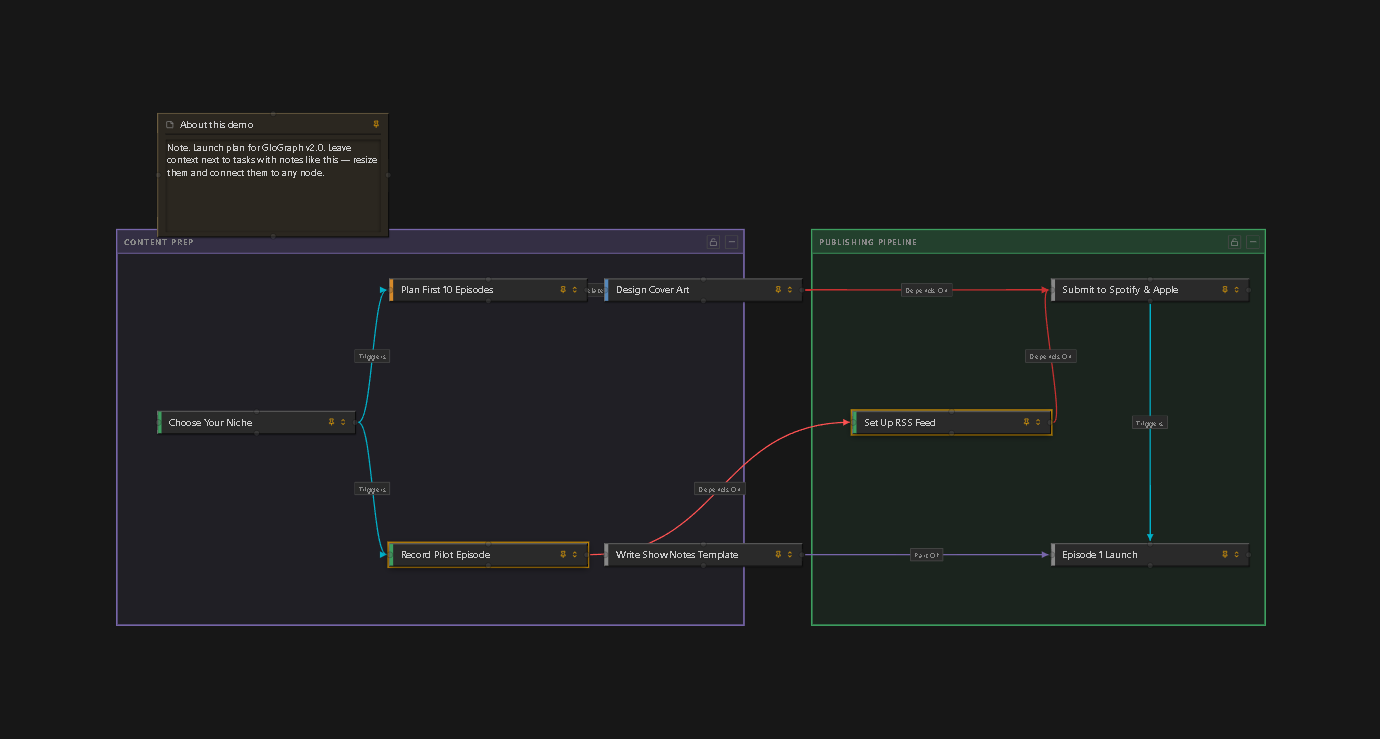 Project Tracker demo: a versioned launch plan